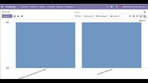 Account Invoice Line Views Odoo