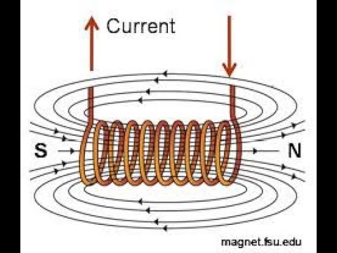 Video: Elektromagnit qanday yaratilgan?