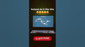 Correct use of SLIDE ZOOM #powerpoint #shorts