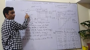 Unit 6: Lecture 12: RAMP ADC or Counter Type ADC