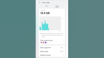 Apps Data Use Check Trick | Realme 12x 5g Me Data Use Kaise Check Kare #short #realme12x5g #data