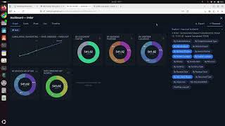 Dashboard BI Graphs Spider Forecast ERP