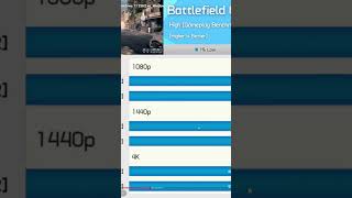 Windows 10 vs Windows 11 Battlefield 6 #gaming #battlefield6