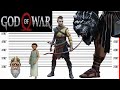 God of War Size Comparison | Greek and Norse Gods, Titans and Monsters