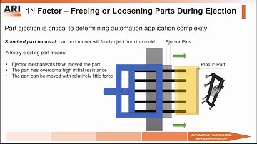 4 Factors to Successful Automation Implementation (1/2)