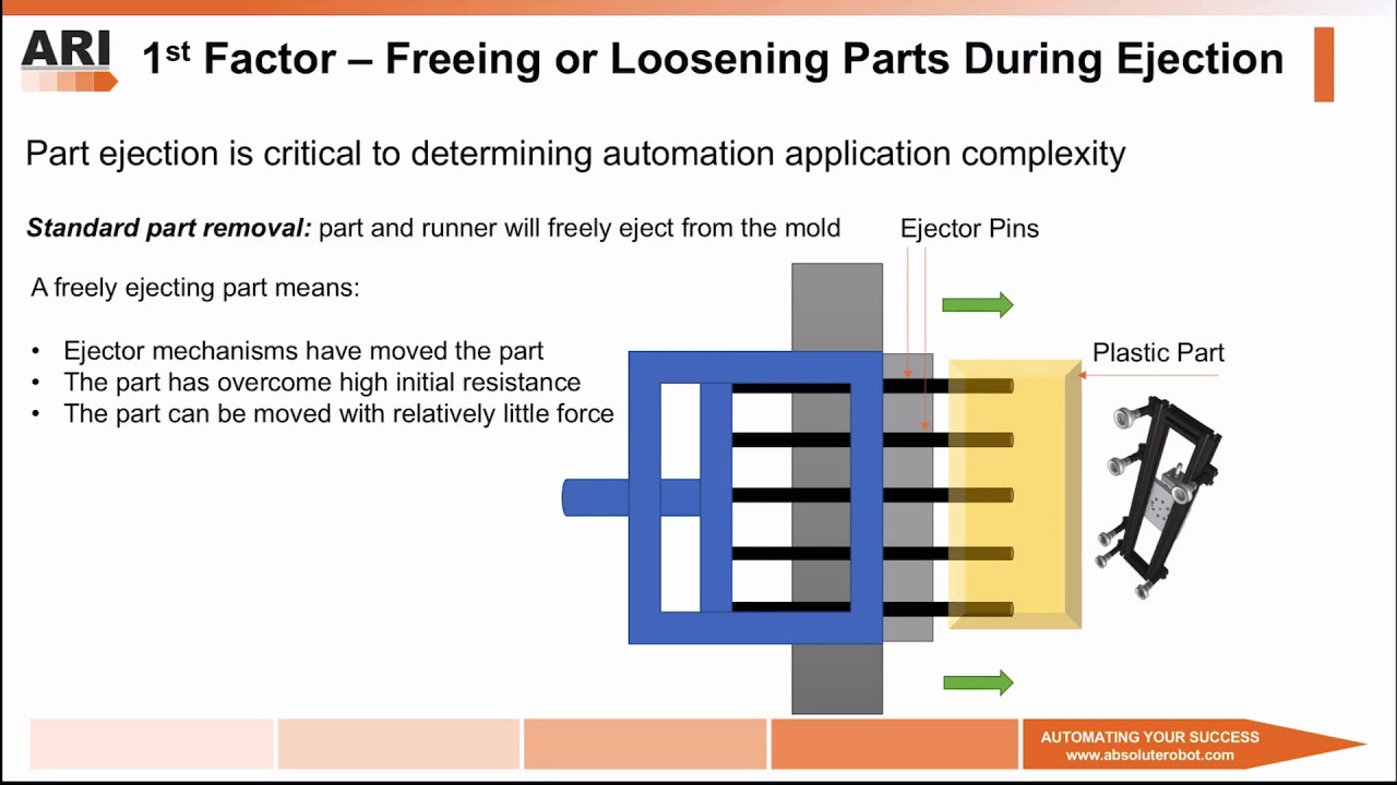 4 Factors to Successful Automation Implementation (1/2) - YouTube