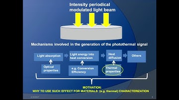 Photothermal digital lock-in shadowgraph technique for materials thermal characterization...