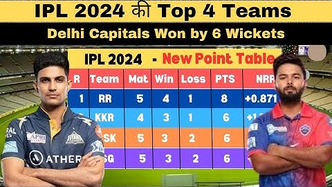 IPL 2024 New Points Table - After DC vs LSG Match 226th | Points Table IPL 2024 Today
