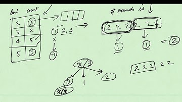 Leetcode | Easy | 2244 | Minimum Rounds to Complete All Tasks | Java Solution