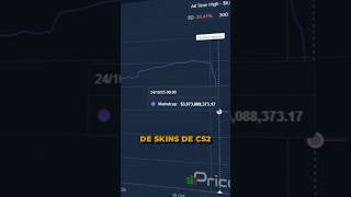 A Valve está destruindo o mercado de skins do CS2!