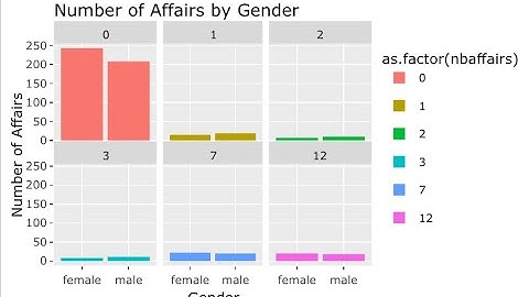 More Interactive Bar Charts in Plotly and GGplot2