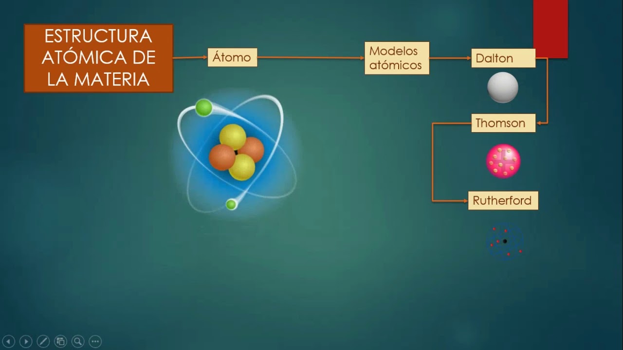 3º ESO - Mapa conceptual - El átomo - YouTube