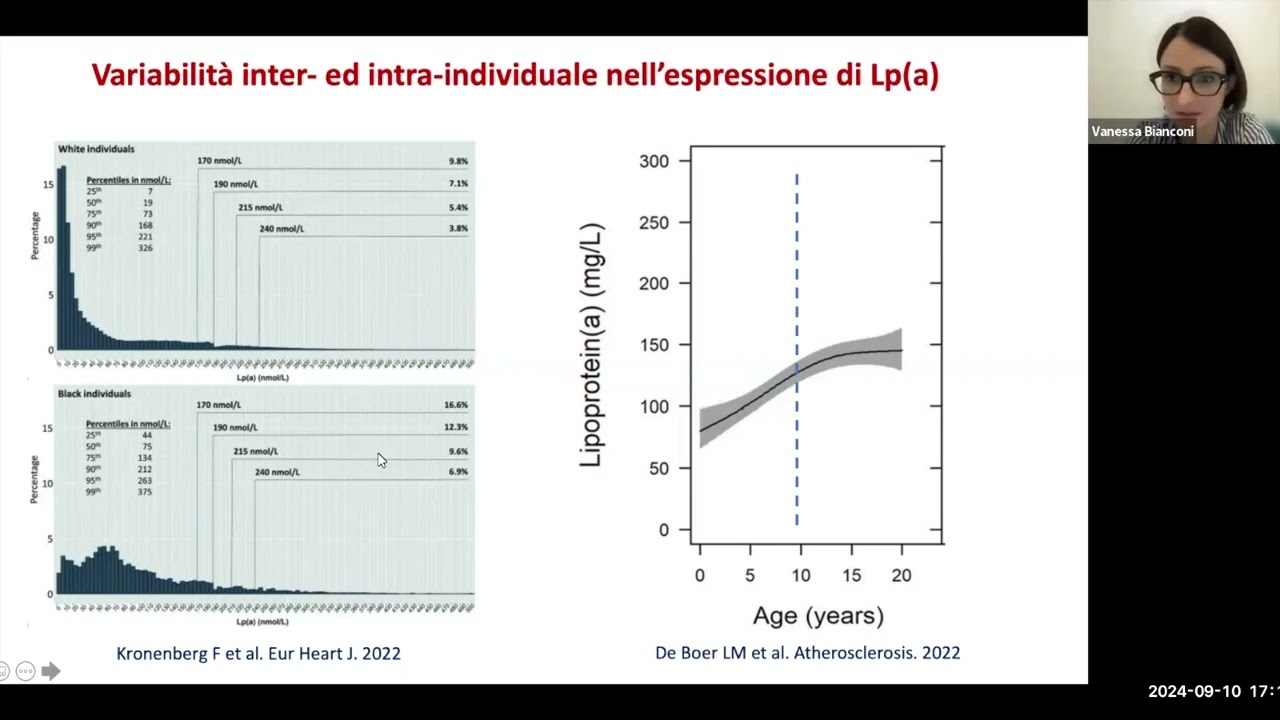 GIS4PLus - Lipoproteina (a): cosa deve sapere il clinico