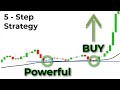 The Most Simple and Powerful Technical Analysis Trading Strategy For Beginners