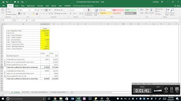 A:musing Finance - Should I lease a car vs purchase with loan