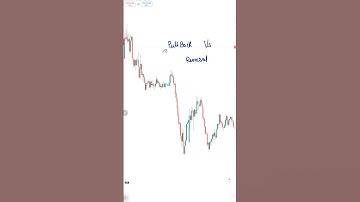 Pullback Vs Reversal Identify ✅