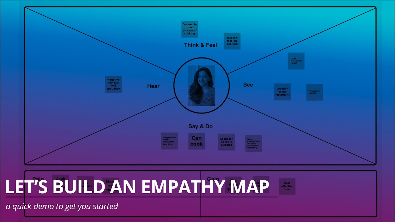 Let's build an Empathy Map together 