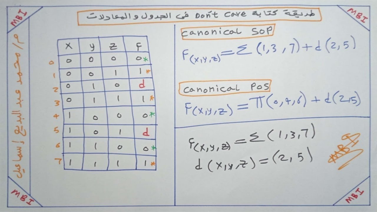 Don't Care Conditions