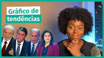 Visualização de DADOS de Pesquisas Eleitorais Datafolha com Plotly | Dados Eleições 2022