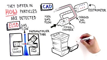 Why Choose Charged Aerosol Detection for Your HPLC Analysis?