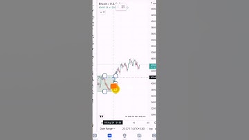 Bitcoin Trading in a Continuous Pattern || bitcoin elliot wave charts analysis |19 August | #shorts