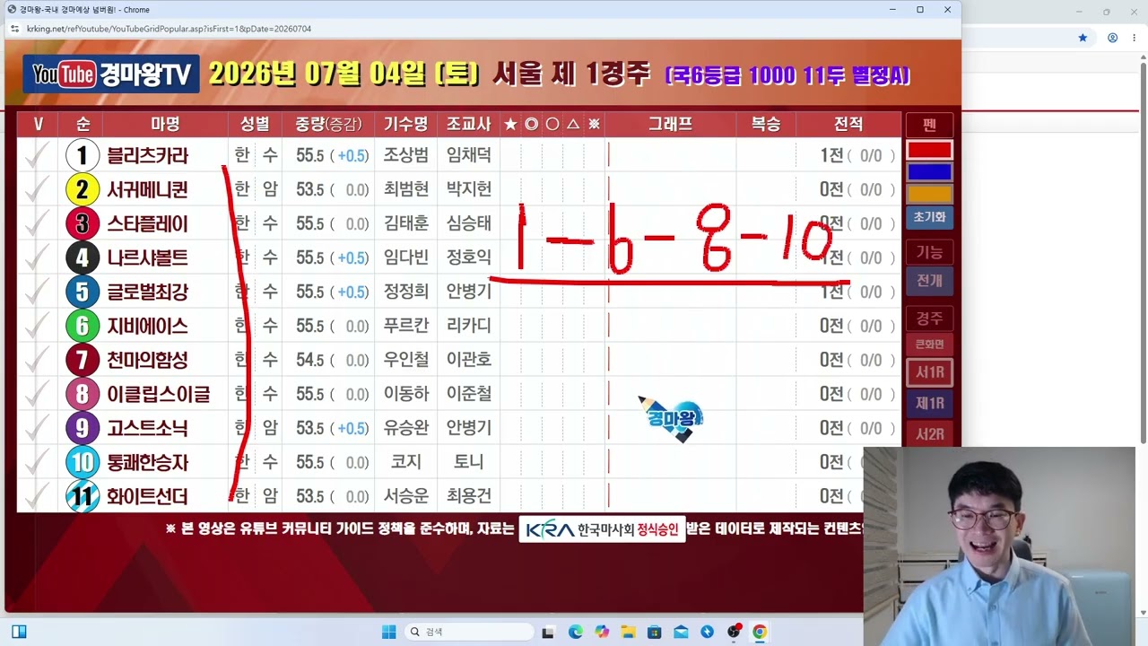 7월 4일 토요일 분석 방송 (조교사첫승은이강서유력/라온시리즈확보/자가보자/함께응원하십시오/감사합니다)