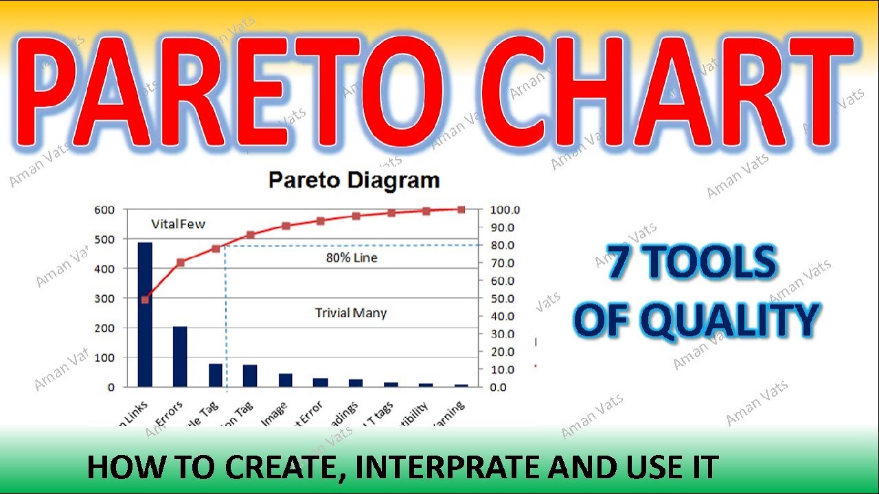 Pareto Chart Adalah