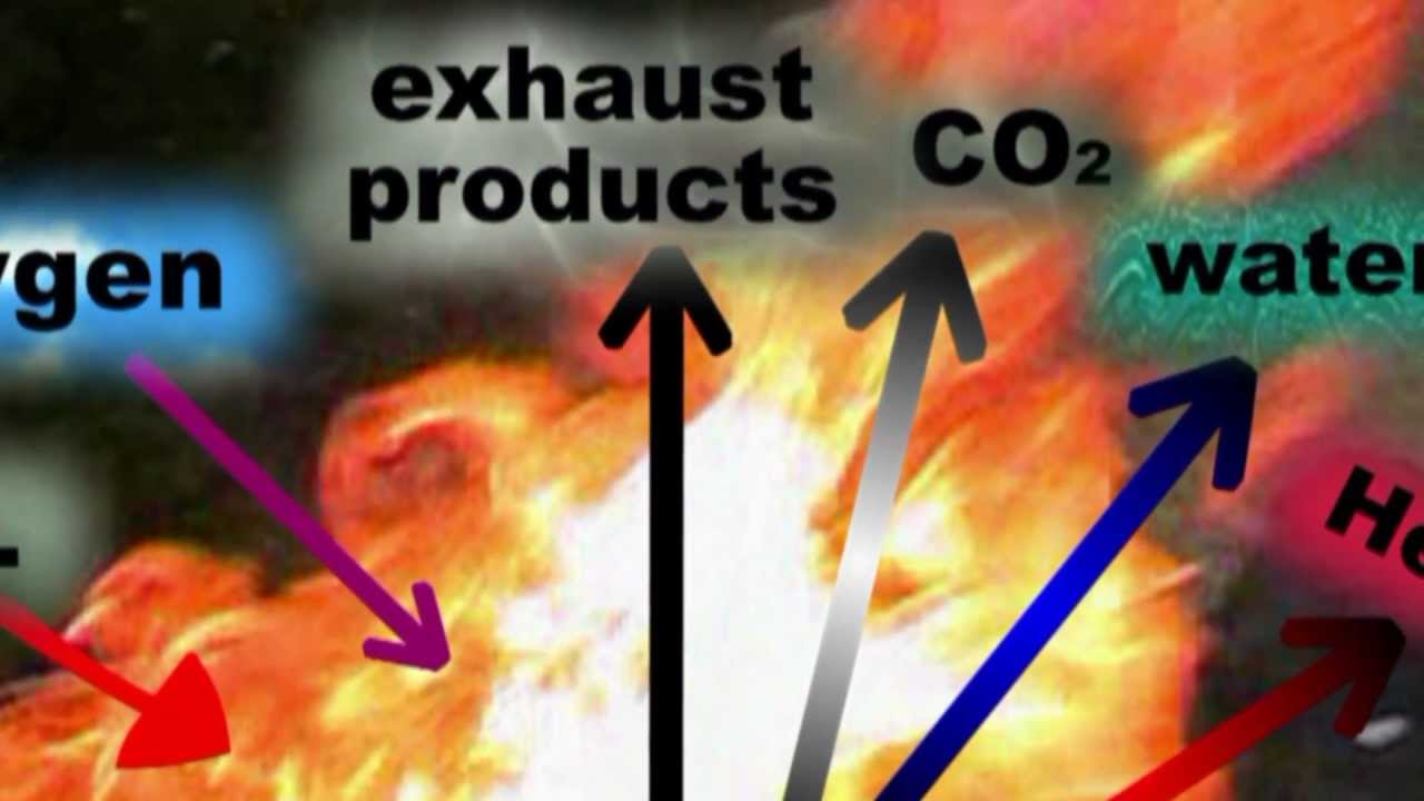 Chemistry Explained COMBUSTION YouTube