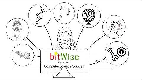 AI_driven_eLearning_bitWiseAcademy