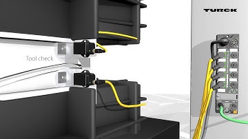 TBEN-L-OPC-UA – IP67 RFID Interface with OPC UA Server
