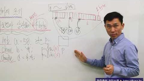 C언어 포인터 ④ 포인터 변수의 크기 - 모든 포인터 변수는 4바이트