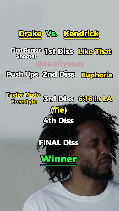 Drake Vs. Kendrick Lamar diss track battle  #rap #kendricklamar #drake #hiphop #music #diss #kanye