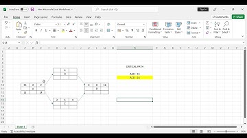 CPM | NETWORK DIAGRAM | PROJECT MANAGEMENT | TOTAL FLOAT | SLACK