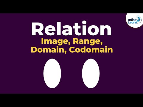 Understanding Domain, Codomain, and Function Image - Prof. Gis