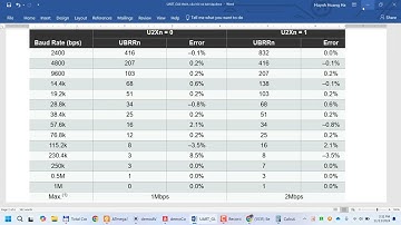 [AVR] Sử dụng Serial (UART)