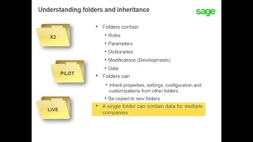 Sage X3 - Understanding the Architecture, Solutions and Folders