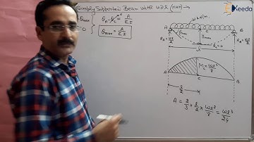 Understanding Simply Supported Beam With UDL In Strength of Materials | GATE