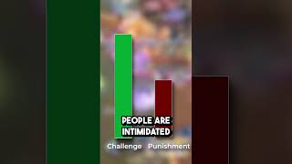 Fight Difficulty Balancing