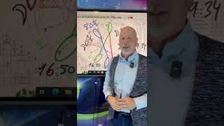 Ayrintilara Odaklanin Bugün