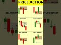 Price action 📊#short #shortvideo #viralvideo #viralshort