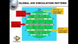 Global Air Circulation | well explained | Grade 12 geography| ThunderEDUC