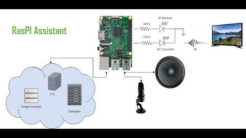 RasPI Assistant: Google Assistant + Dialogflow + Raspberry Pi