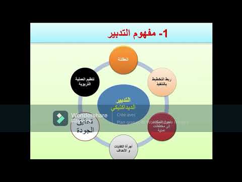 التدبير مفهومه وأنواعه أسسه ومبادئه