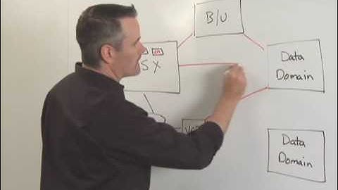 Protecting VMware Virtual Server Environments with Data Domain Deduplication Storage