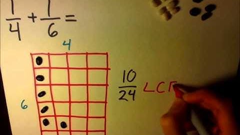 Adding Fractions usign the Grid Method