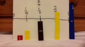 The Classroom | Episode 17 | TEK 4.3F | Evaluate Reasonableness of + and - of Benchmark Fractions