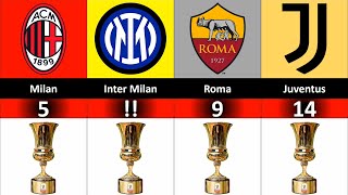 Coppa Italia winners all time, Inter champion of the Coppa Italia