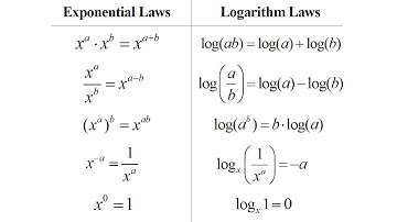 logarithm ASL