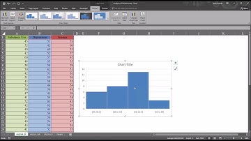 One-Way ANOVA (ANOVA: Single Factor) using Excel 2016 Data Analysis Tools