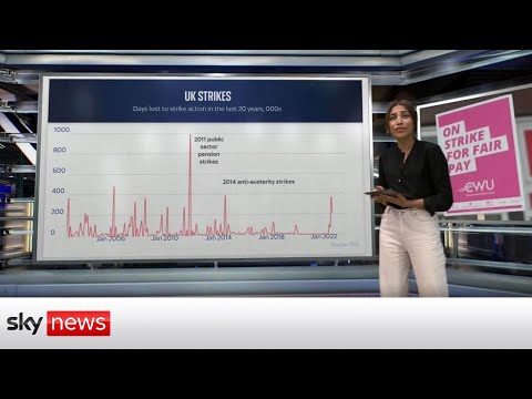 UK strikes: What does the data show?